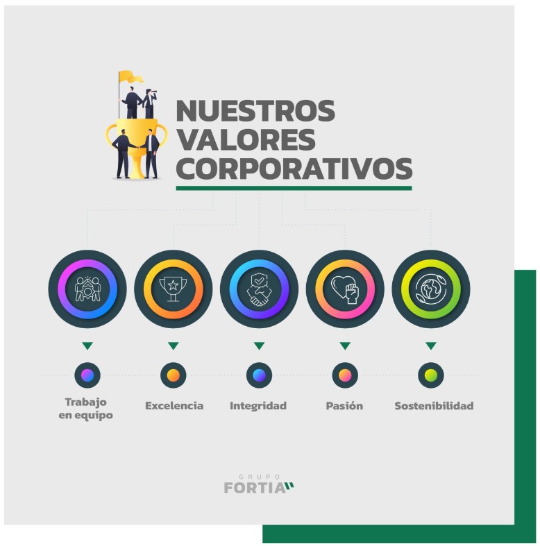 Valores_Fortia